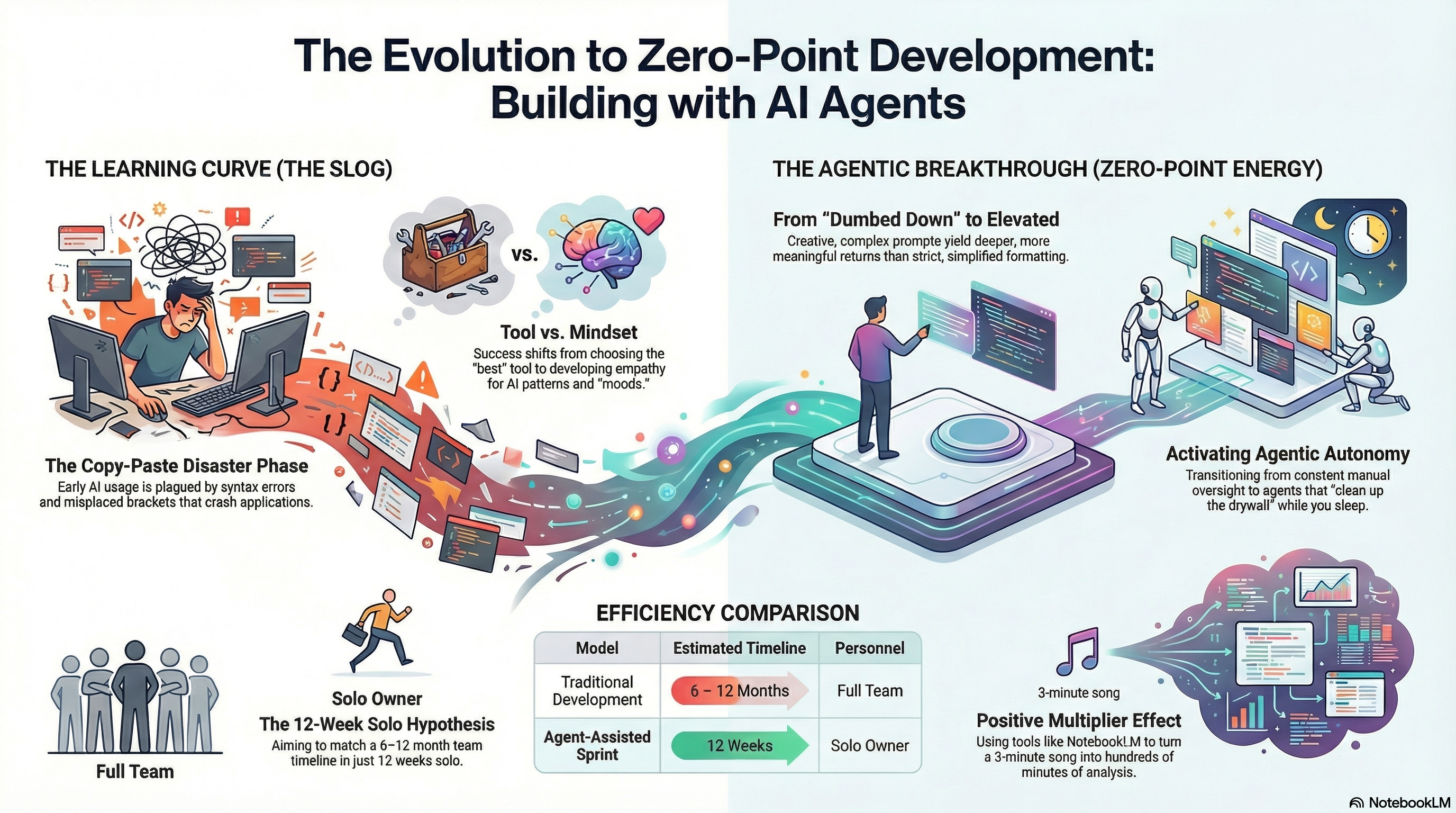 Why We Document: Building in Public, Building in Real-Time