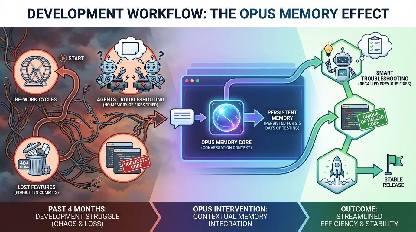 Episode 3 Companion: The Context That Remembers